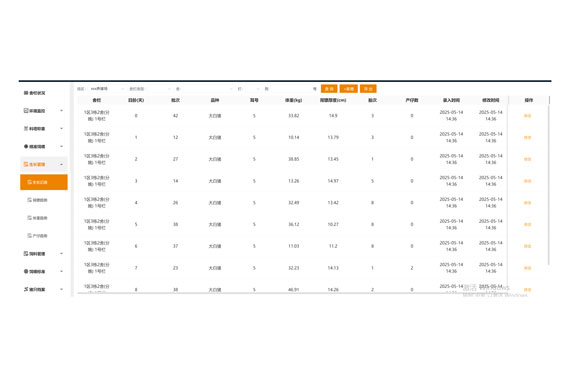 Monitoramento do crescimento